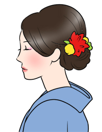 スキンケアの歴史